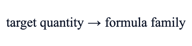target quantity → formula family target quantity → formula family