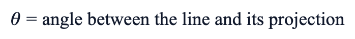 θ = angle between the line and its projection