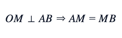 OM ⟂ AB ⇒ AM = MB OM ⟂ AB ⇒ AM = MB
