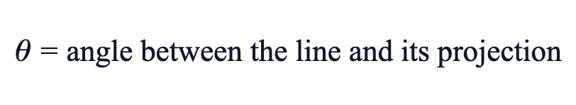 θ = angle between the line and its projection