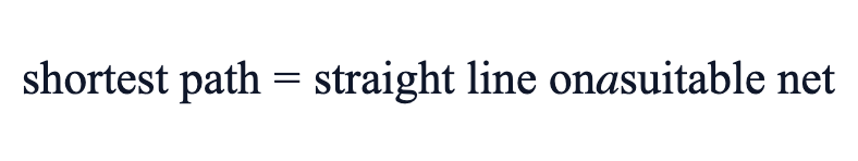shortest path = straight line on a suitable net