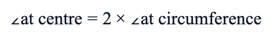 ∠ at centre = 2 × ∠ at circumference