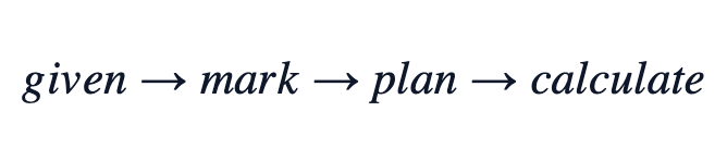 given → mark → plan → calculate given → mark → plan → calculate