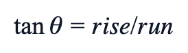 tan θ = rise/run