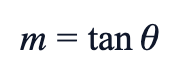 m = tan θ