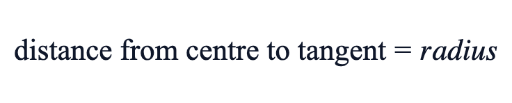 distance from centre to tangent = radius distance from centre to tangent = radius